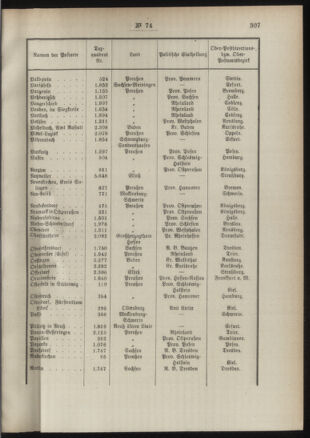 Post- und Telegraphen-Verordnungsblatt für das Verwaltungsgebiet des K.-K. Handelsministeriums 18910818 Seite: 5