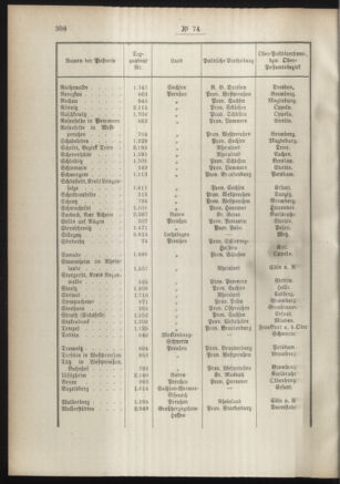 Post- und Telegraphen-Verordnungsblatt für das Verwaltungsgebiet des K.-K. Handelsministeriums 18910818 Seite: 6