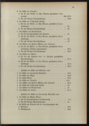 Post- und Telegraphen-Verordnungsblatt für das Verwaltungsgebiet des K.-K. Handelsministeriums 18910829 Seite: 19