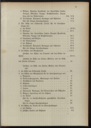 Post- und Telegraphen-Verordnungsblatt für das Verwaltungsgebiet des K.-K. Handelsministeriums 18910829 Seite: 21