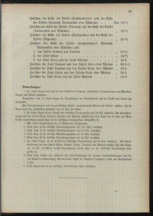 Post- und Telegraphen-Verordnungsblatt für das Verwaltungsgebiet des K.-K. Handelsministeriums 18910829 Seite: 23