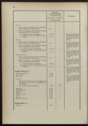 Post- und Telegraphen-Verordnungsblatt für das Verwaltungsgebiet des K.-K. Handelsministeriums 18910829 Seite: 28