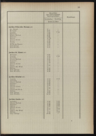 Post- und Telegraphen-Verordnungsblatt für das Verwaltungsgebiet des K.-K. Handelsministeriums 18910829 Seite: 29