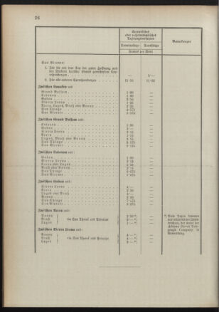 Post- und Telegraphen-Verordnungsblatt für das Verwaltungsgebiet des K.-K. Handelsministeriums 18910829 Seite: 30