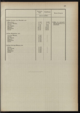 Post- und Telegraphen-Verordnungsblatt für das Verwaltungsgebiet des K.-K. Handelsministeriums 18910829 Seite: 33