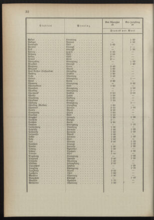 Post- und Telegraphen-Verordnungsblatt für das Verwaltungsgebiet des K.-K. Handelsministeriums 18910829 Seite: 36