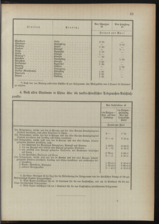 Post- und Telegraphen-Verordnungsblatt für das Verwaltungsgebiet des K.-K. Handelsministeriums 18910829 Seite: 37