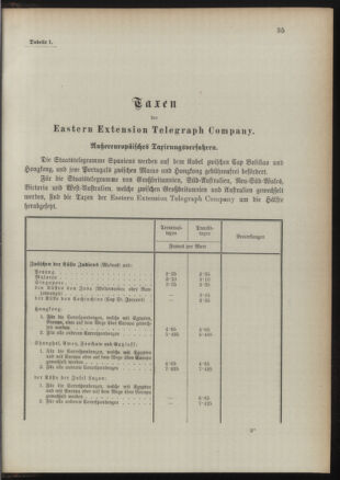 Post- und Telegraphen-Verordnungsblatt für das Verwaltungsgebiet des K.-K. Handelsministeriums 18910829 Seite: 39