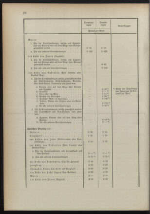 Post- und Telegraphen-Verordnungsblatt für das Verwaltungsgebiet des K.-K. Handelsministeriums 18910829 Seite: 40