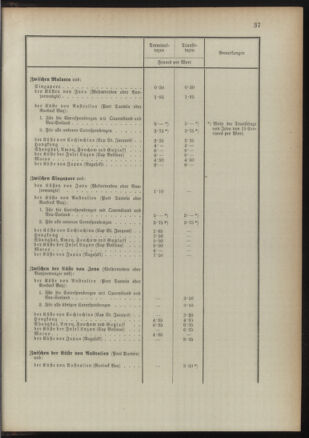 Post- und Telegraphen-Verordnungsblatt für das Verwaltungsgebiet des K.-K. Handelsministeriums 18910829 Seite: 41