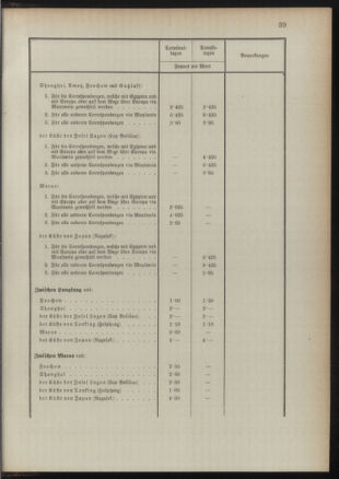 Post- und Telegraphen-Verordnungsblatt für das Verwaltungsgebiet des K.-K. Handelsministeriums 18910829 Seite: 43