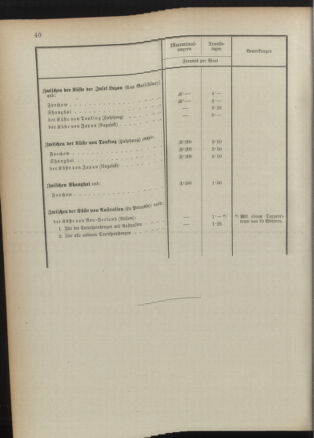 Post- und Telegraphen-Verordnungsblatt für das Verwaltungsgebiet des K.-K. Handelsministeriums 18910829 Seite: 44