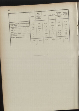 Post- und Telegraphen-Verordnungsblatt für das Verwaltungsgebiet des K.-K. Handelsministeriums 18910829 Seite: 46