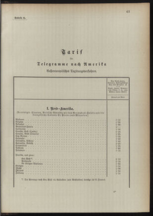 Post- und Telegraphen-Verordnungsblatt für das Verwaltungsgebiet des K.-K. Handelsministeriums 18910829 Seite: 47