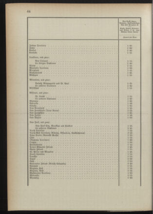 Post- und Telegraphen-Verordnungsblatt für das Verwaltungsgebiet des K.-K. Handelsministeriums 18910829 Seite: 48