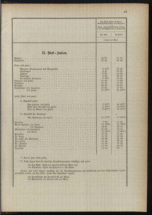 Post- und Telegraphen-Verordnungsblatt für das Verwaltungsgebiet des K.-K. Handelsministeriums 18910829 Seite: 49