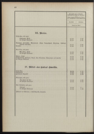 Post- und Telegraphen-Verordnungsblatt für das Verwaltungsgebiet des K.-K. Handelsministeriums 18910829 Seite: 50