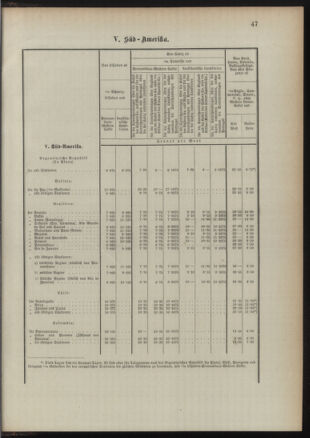 Post- und Telegraphen-Verordnungsblatt für das Verwaltungsgebiet des K.-K. Handelsministeriums 18910829 Seite: 51