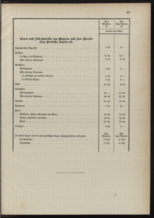 Post- und Telegraphen-Verordnungsblatt für das Verwaltungsgebiet des K.-K. Handelsministeriums 18910829 Seite: 53