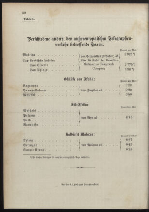 Post- und Telegraphen-Verordnungsblatt für das Verwaltungsgebiet des K.-K. Handelsministeriums 18910829 Seite: 54