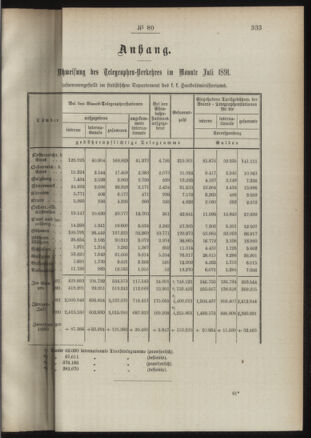 Post- und Telegraphen-Verordnungsblatt für das Verwaltungsgebiet des K.-K. Handelsministeriums 18910902 Seite: 3