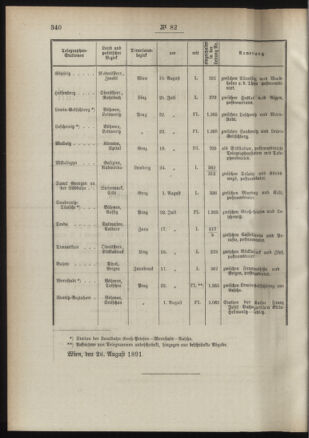 Post- und Telegraphen-Verordnungsblatt für das Verwaltungsgebiet des K.-K. Handelsministeriums 18910907 Seite: 2