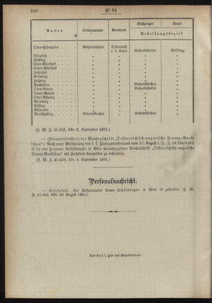 Post- und Telegraphen-Verordnungsblatt für das Verwaltungsgebiet des K.-K. Handelsministeriums 18910916 Seite: 4