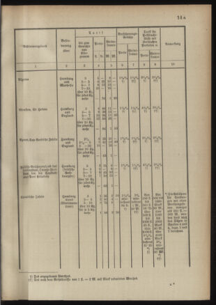 Post- und Telegraphen-Verordnungsblatt für das Verwaltungsgebiet des K.-K. Handelsministeriums 18910921 Seite: 11