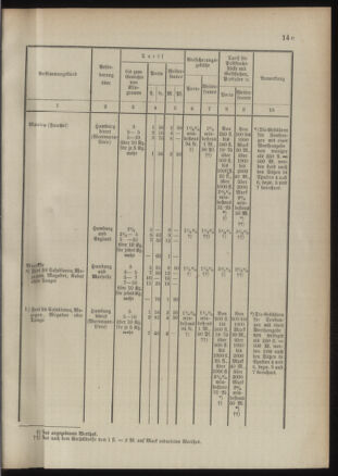 Post- und Telegraphen-Verordnungsblatt für das Verwaltungsgebiet des K.-K. Handelsministeriums 18910921 Seite: 13