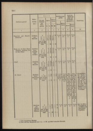 Post- und Telegraphen-Verordnungsblatt für das Verwaltungsgebiet des K.-K. Handelsministeriums 18910921 Seite: 14