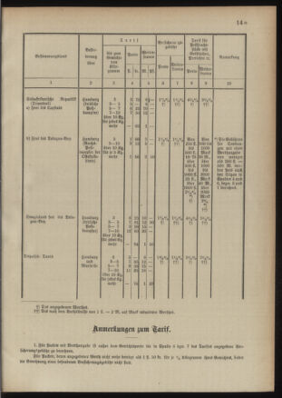 Post- und Telegraphen-Verordnungsblatt für das Verwaltungsgebiet des K.-K. Handelsministeriums 18910921 Seite: 15