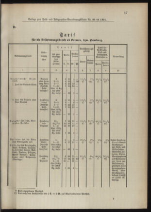 Post- und Telegraphen-Verordnungsblatt für das Verwaltungsgebiet des K.-K. Handelsministeriums 18910921 Seite: 17