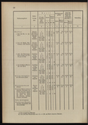 Post- und Telegraphen-Verordnungsblatt für das Verwaltungsgebiet des K.-K. Handelsministeriums 18910921 Seite: 18