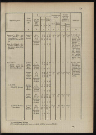 Post- und Telegraphen-Verordnungsblatt für das Verwaltungsgebiet des K.-K. Handelsministeriums 18910921 Seite: 19