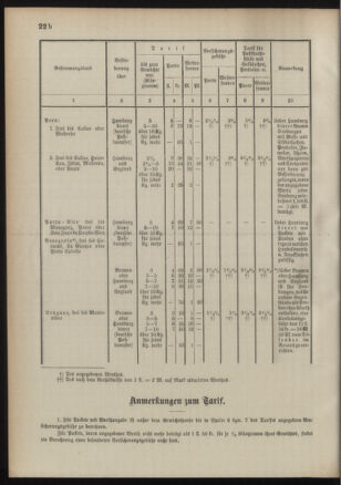 Post- und Telegraphen-Verordnungsblatt für das Verwaltungsgebiet des K.-K. Handelsministeriums 18910921 Seite: 24