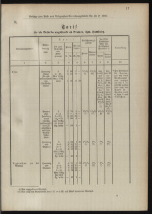 Post- und Telegraphen-Verordnungsblatt für das Verwaltungsgebiet des K.-K. Handelsministeriums 18910921 Seite: 25