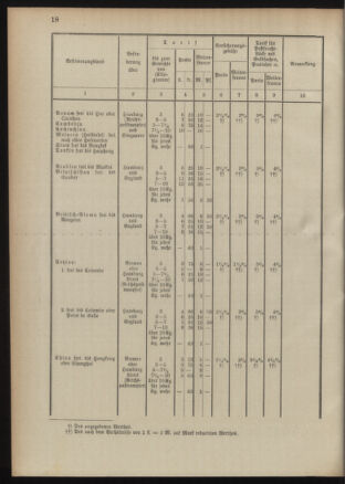 Post- und Telegraphen-Verordnungsblatt für das Verwaltungsgebiet des K.-K. Handelsministeriums 18910921 Seite: 26