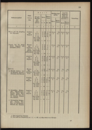 Post- und Telegraphen-Verordnungsblatt für das Verwaltungsgebiet des K.-K. Handelsministeriums 18910921 Seite: 27