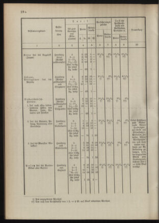 Post- und Telegraphen-Verordnungsblatt für das Verwaltungsgebiet des K.-K. Handelsministeriums 18910921 Seite: 28