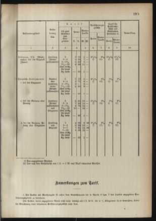 Post- und Telegraphen-Verordnungsblatt für das Verwaltungsgebiet des K.-K. Handelsministeriums 18910921 Seite: 29