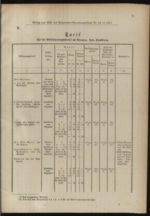 Post- und Telegraphen-Verordnungsblatt für das Verwaltungsgebiet des K.-K. Handelsministeriums 18910921 Seite: 31