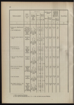 Post- und Telegraphen-Verordnungsblatt für das Verwaltungsgebiet des K.-K. Handelsministeriums 18910921 Seite: 32