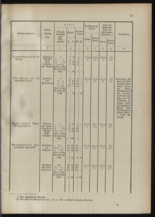 Post- und Telegraphen-Verordnungsblatt für das Verwaltungsgebiet des K.-K. Handelsministeriums 18910921 Seite: 33