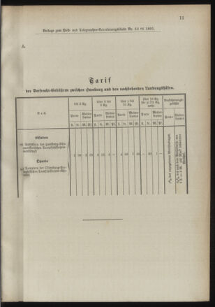 Post- und Telegraphen-Verordnungsblatt für das Verwaltungsgebiet des K.-K. Handelsministeriums 18910921 Seite: 5