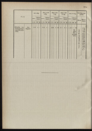 Post- und Telegraphen-Verordnungsblatt für das Verwaltungsgebiet des K.-K. Handelsministeriums 18910921 Seite: 8