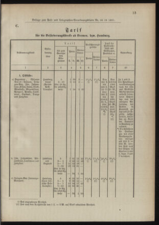 Post- und Telegraphen-Verordnungsblatt für das Verwaltungsgebiet des K.-K. Handelsministeriums 18910921 Seite: 9