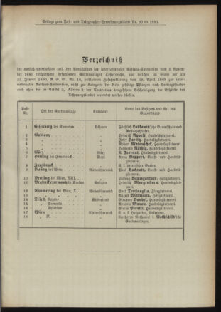 Post- und Telegraphen-Verordnungsblatt für das Verwaltungsgebiet des K.-K. Handelsministeriums 18911002 Seite: 5