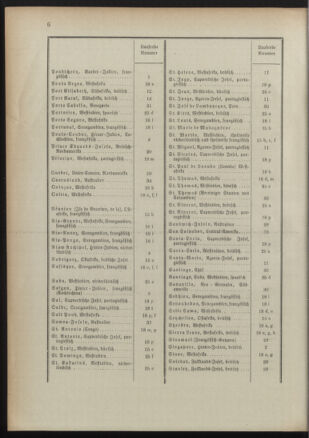 Post- und Telegraphen-Verordnungsblatt für das Verwaltungsgebiet des K.-K. Handelsministeriums 18911022 Seite: 10