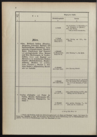 Post- und Telegraphen-Verordnungsblatt für das Verwaltungsgebiet des K.-K. Handelsministeriums 18911022 Seite: 12