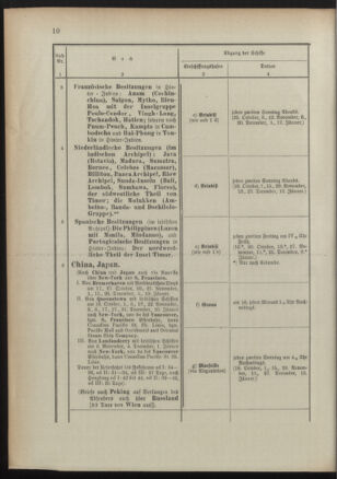 Post- und Telegraphen-Verordnungsblatt für das Verwaltungsgebiet des K.-K. Handelsministeriums 18911022 Seite: 14